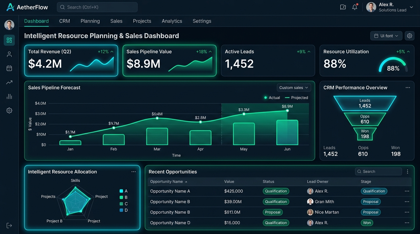AetherFlow Intelligent Enterprise ERP Platform